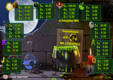 Hexenkessel Spiel