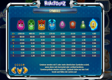 Reactoonz Spiel