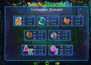 Tesoro Del Amazonas Spiel